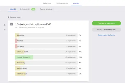 Wykres słupkowy z wynikami ankiety: odpowiedzi na pytanie o dział aplikowania.