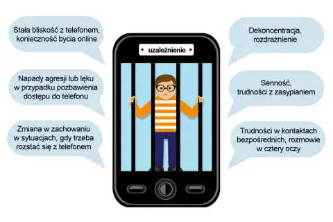 Chłopiec w okularach za kratami w kształcie ekranu telefonu, symbolizujący uzależnienie.