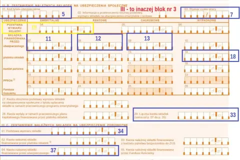 Formularz ZUS, blok nr 3, zawiera pola do wpisania kodu tytułu ubezpieczenia, podstawy wymiaru składek i ich wysokości.
