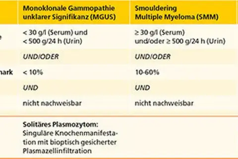 Die häufigsten Symptome des multiplen Myeloms und ihre Bedeutung