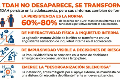 El TDAH en niños se transforma en adolescencia: de hiperactividad a inquietud, impulsividad a riesgo, y emerge desorganización.