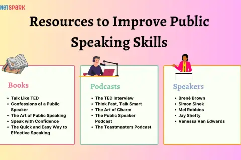 Resources to improve public speaking skills, featuring books, podcasts, and speakers like Brené Brown and Simon Sinek.