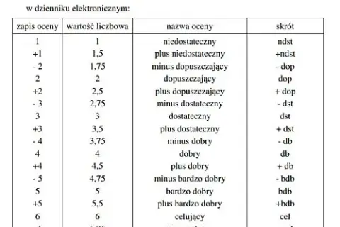 Oceny w szkole: za i przeciw - analiza systemu oceniania