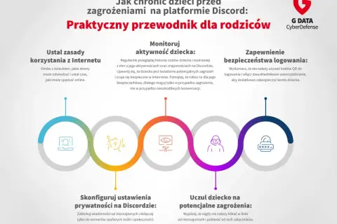 Przewodnik dla rodziców o bezpieczeństwie na Discordzie. Dowiedz się, od ilu lat jest Discord i jak chronić dziecko przed zagrożeniami.