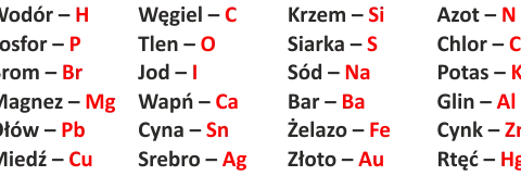 Potas jaki symbol – poznaj tajemnicę chemicznego oznaczenia K