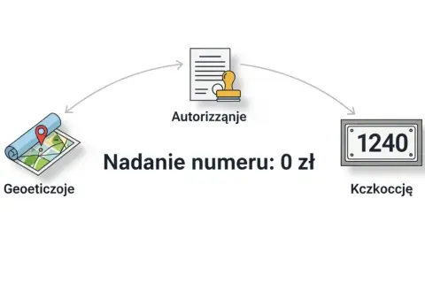 Geodezja, autoryzacja i nadanie numeru domu: 1240. Proces bezpłatny.