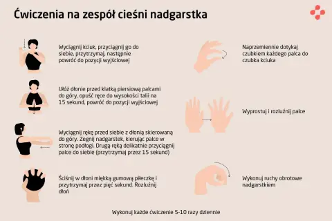 Ćwiczenia na zespół cieśni nadgarstka: rozciąganie palców, dłoni i nadgarstków. Pomaga to w łagodzeniu objawów i poprawie komfortu, jak spać bez bólu.