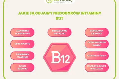 Objawy niedoboru witaminy B12: zaburzenia hormonalne, brak apetytu, problemy z trawieniem, biegunki, nieregularne miesiączki, starzejąca się skóra, wysypki, kołatanie serca, osłabione czucie w palcach.