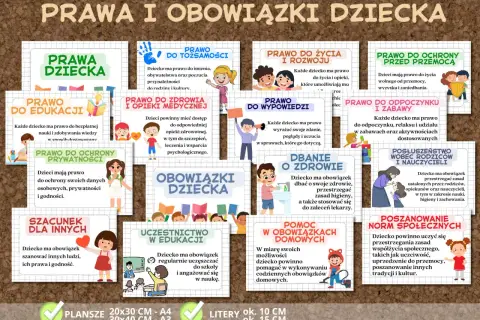Ilustracja przedstawia prawa i obowiązki dziecka, z ikonami i tekstem.