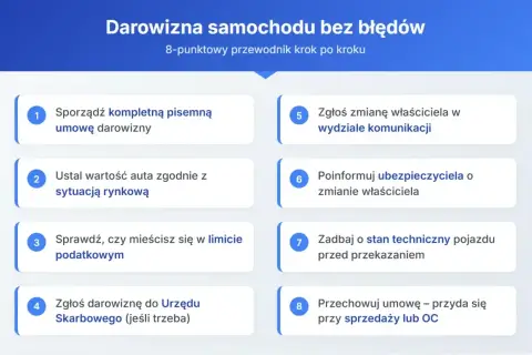 Przewodnik po darowiźnie samochodu w rodzinie: umowa, wartość, podatki, zgłoszenia i stan techniczny pojazdu.