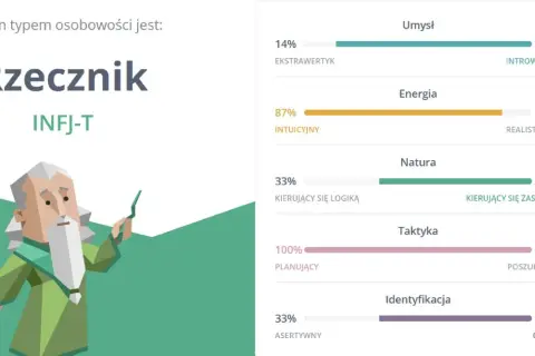 INFJ-T Rzecznik, introwertyk, intuicyjny, kierujący się zasadami, planujący, czujny. Mądry mędrzec z brodą.