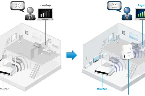 Jak rozdzielić sygnał wifi w domu: słaby zasięg routera vs. wzmacniacz sygnału. Lepszy internet w całym domu.