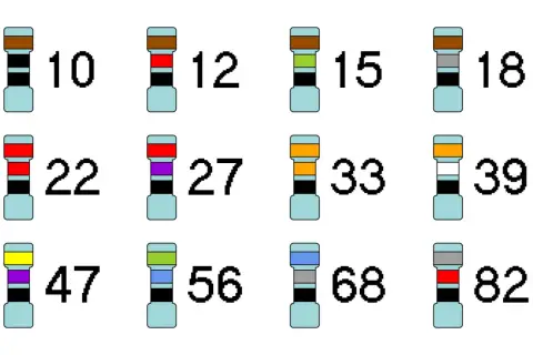 Kolorowe paski na symbole rezystorów wskazują ich wartości: 10, 12, 15, 18, 22, 27, 33, 39, 47, 56, 68, 82.