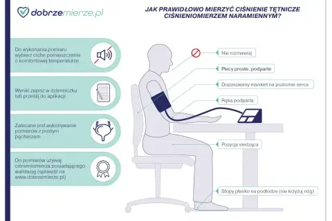 Instrukcja prawidłowego pomiaru ciśnienia. Dowiedz się, co to mmhg i jak uzyskać wiarygodny wynik.
