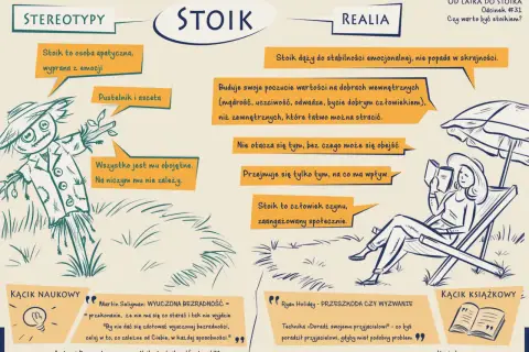 Grafika przedstawia schemat "Od laika do stoika". Stoik dąży do stabilności emocjonalnej, nie popada w skrajności, buduje poczucie wartości na dobrach wewnętrznych.
