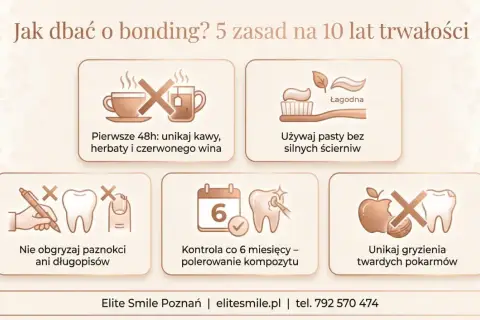 Dbaj o swój bonding po 5 latach, unikając kawy, wina, gryzienia twardych pokarmów i długopisów. Używaj łagodnej pasty i kontroluj stan zębów co 6 miesięcy.