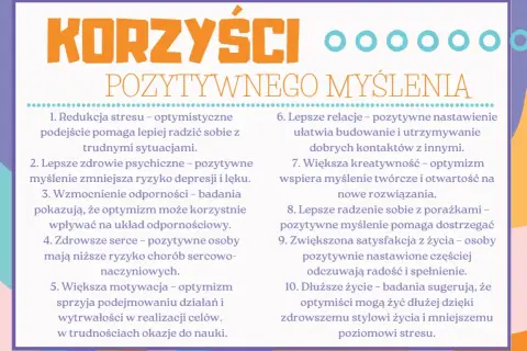Grafika z napisem "Korzyści Pozytywnego Myślenia" i listą 10 punktów.