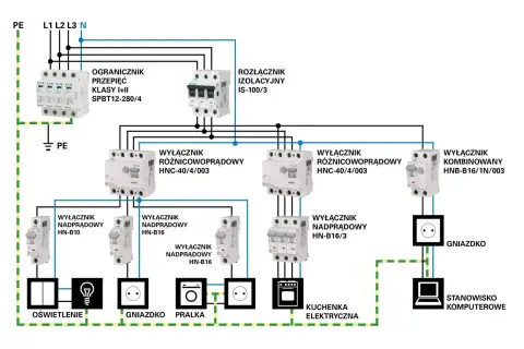 Schemat instalacji elektrycznej z wyłącznikami i zabezpieczeniami. Pokazuje koszt instalacji elektrycznej dla oświetlenia, gniazdek, pralki, kuchenki i komputera.