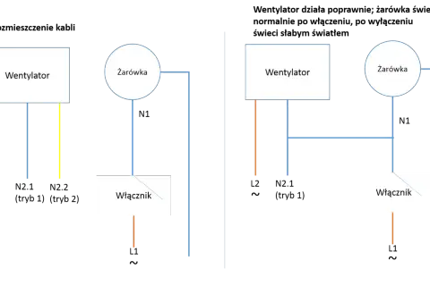 Bezpieczne podłączenie wentylatora łazienkowego do włącznika światła krok po kroku