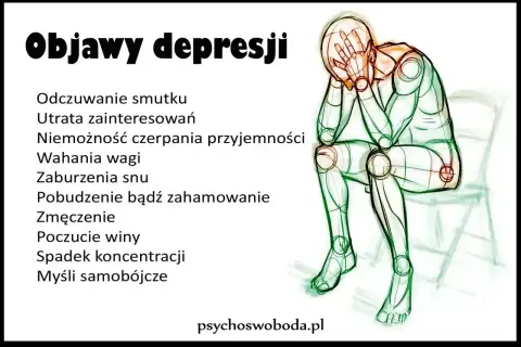 Siedząca postać z rękami na twarzy, symbolizująca objawy depresji: smutek, utratę zainteresowań, zmęczenie.