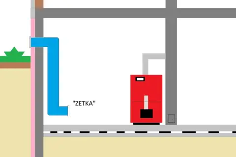 Schemat wentylacji kotłowni: niebieski kanał doprowadza powietrze do czerwonego kotła.