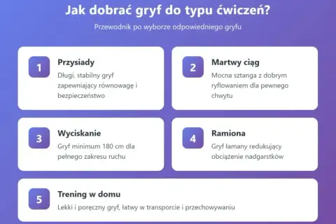Przewodnik po doborze gryfu do ćwiczeń: przysiady, martwy ciąg, wyciskanie, ramiona i trening w domu. Wybierz odpowiedni gryf olimpijski dla siebie.