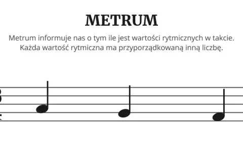 Metrum 3/4 na pięciolinii. To jak wolne tempo w muzyce krzyżówka, gdzie każda nuta ma swoją wartość.
