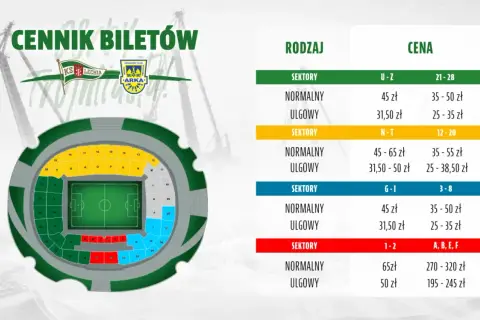Cennik biletów na mecz Arka Gdynia – Lechia Gdańsk. Mapa stadionu z podziałem na sektory i ceny biletów normalnych i ulgowych.