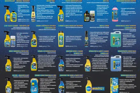 Zestaw produktów Rain-X: płyn anti fog do szyb, preparaty do czyszczenia i ochrony, w tym płyn do spryskiwaczy.