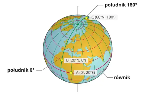 Globus z zaznaczonymi punktami A, B, C i liniami siatki geograficznej. Pokazuje równik i południki, ilustrując pojęcie średnica ziemi.