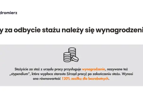 Staż z PUP a zasiłek dla bezrobotnych: czy się wlicza?