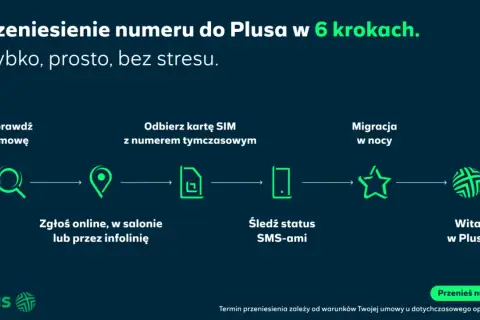 Przeniesienie numeru do Plusa w 6 krokach: sprawdź umowę, odbierz kartę SIM, zgłoś online, śledź status, migracja w nocy, witaj w Plusie.