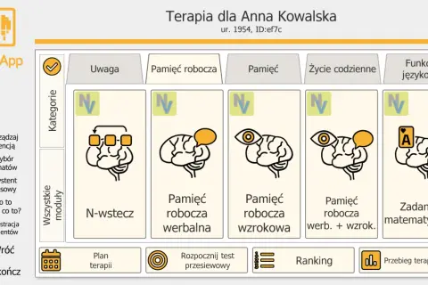 Grafika przedstawia moduły terapii dla Anny Kowalskiej, skupiające się na różnych aspektach pamięci operacyjnej człowieka, w tym pamięci werbalnej i wzrokowej.