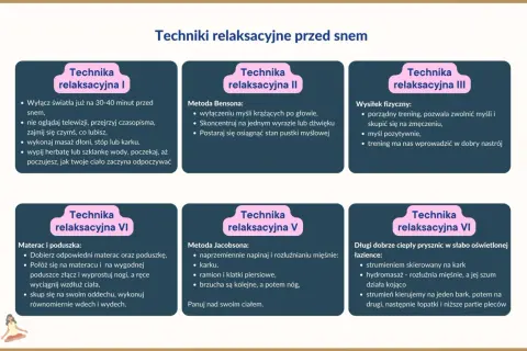 Zestawienie technik relaksacyjnych przed snem: od wyciszenia myśli, przez ćwiczenia fizyczne, po metody Jacobsona i Bensona.