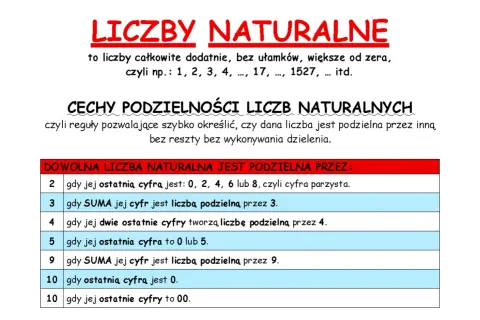 Tabela z cechami podzielności liczb naturalnych: przez 2, 3, 4, 5, 9 i 10.