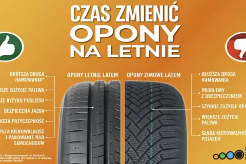 Kiedy zmieniać opony na letnie? Zasada 7°C: bezpieczeństwo i zysk!