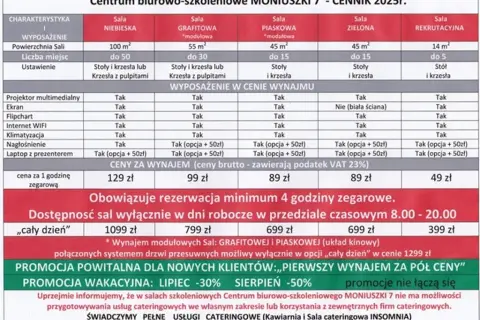 Wynajem sali konferencyjnej jaki VAT – uniknij niepotrzebnych kosztów