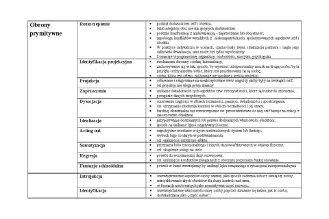 Osobowość histrioniczna: mechanizmy obronne takie jak rozszczepienie, projekcja, idealizacja.