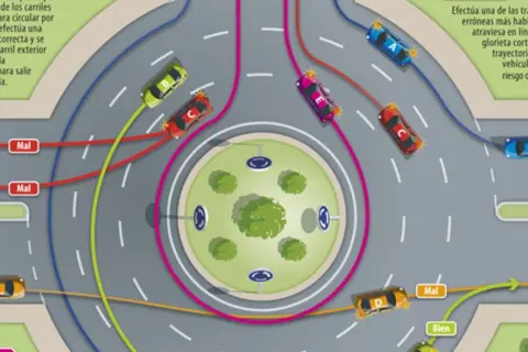 Diagrama de tráfico que ilustra quién tiene preferencia en una rotonda. Muestra coches circulando por carriles correctos e incorrectos.