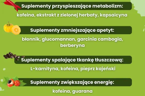 Odchudzanie: Witaminy i minerały, które rozkręcą Twój metabolizm