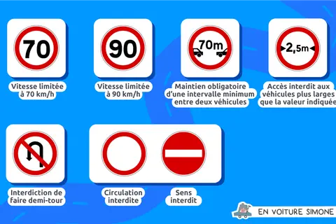 Panneau de signalisation verticale : limitations de vitesse, interdictions et obligations pour une conduite sûre.