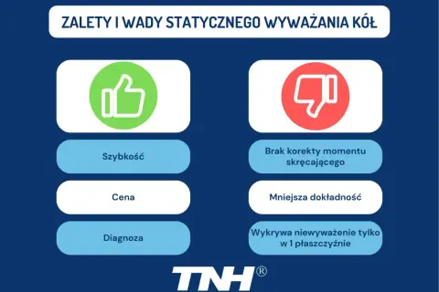 Zalety i wady statycznego wyważenia kół: szybkość, cena, diagnoza vs. brak korekty momentu, mniejsza dokładność, wykrywa niewyważenie tylko w 1 płaszczyźnie.