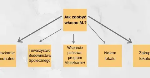 Jakie warunki trzeba spełnić, żeby dostać mieszkanie komunalne? Sprawdź!