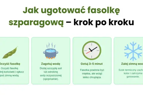 Fasola dietetyczna? Jak jeść, by schudnąć i uniknąć wzdęć.