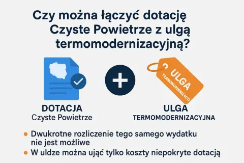 Dofinansowanie na ocieplenie domu: dotacja Czyste Powietrze i ulga termomodernizacyjna. Nie można podwójnie rozliczyć wydatku.