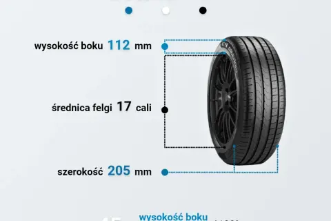 Różnica w wysokości opon 40 a 45 ile to cm - co musisz wiedzieć
