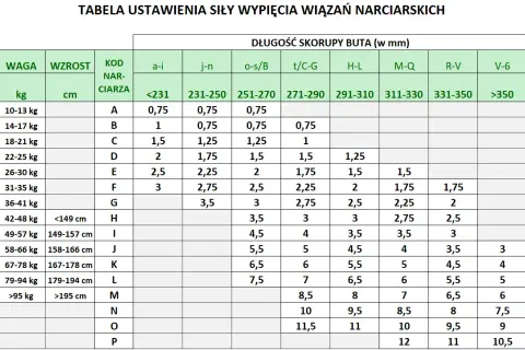 Jak ustawić wiązania narciarskie? Poradnik krok po kroku