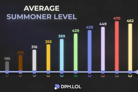 Jak dobrze grać w LoL? Mikro, makro i awans w rankingu!