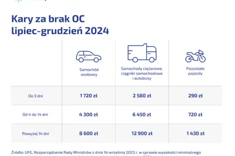 Ile kosztuje przerejestrowanie auta? Uniknij kar i oszczędź!