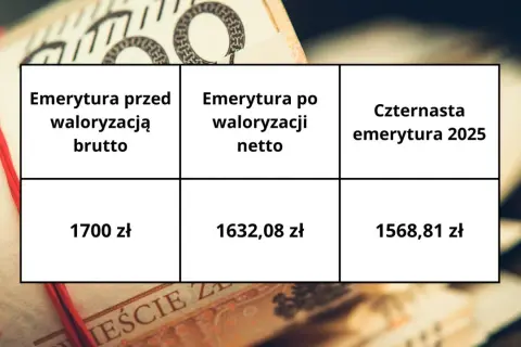 Najniższa emerytura na rękę 2025: Ile dostaniesz netto?